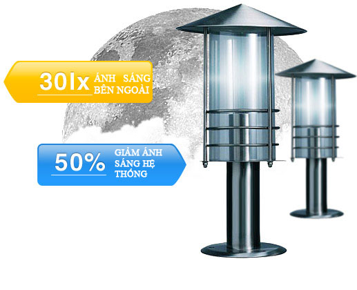 . Cường độ sáng của đèn sân vườn có thể tự động điều chỉnh để phù hợp với môi trường xung quanh nhờ kết hợp một cảm biến ánh sáng với  Bộ điều khiển LED RGBW  FIBARO